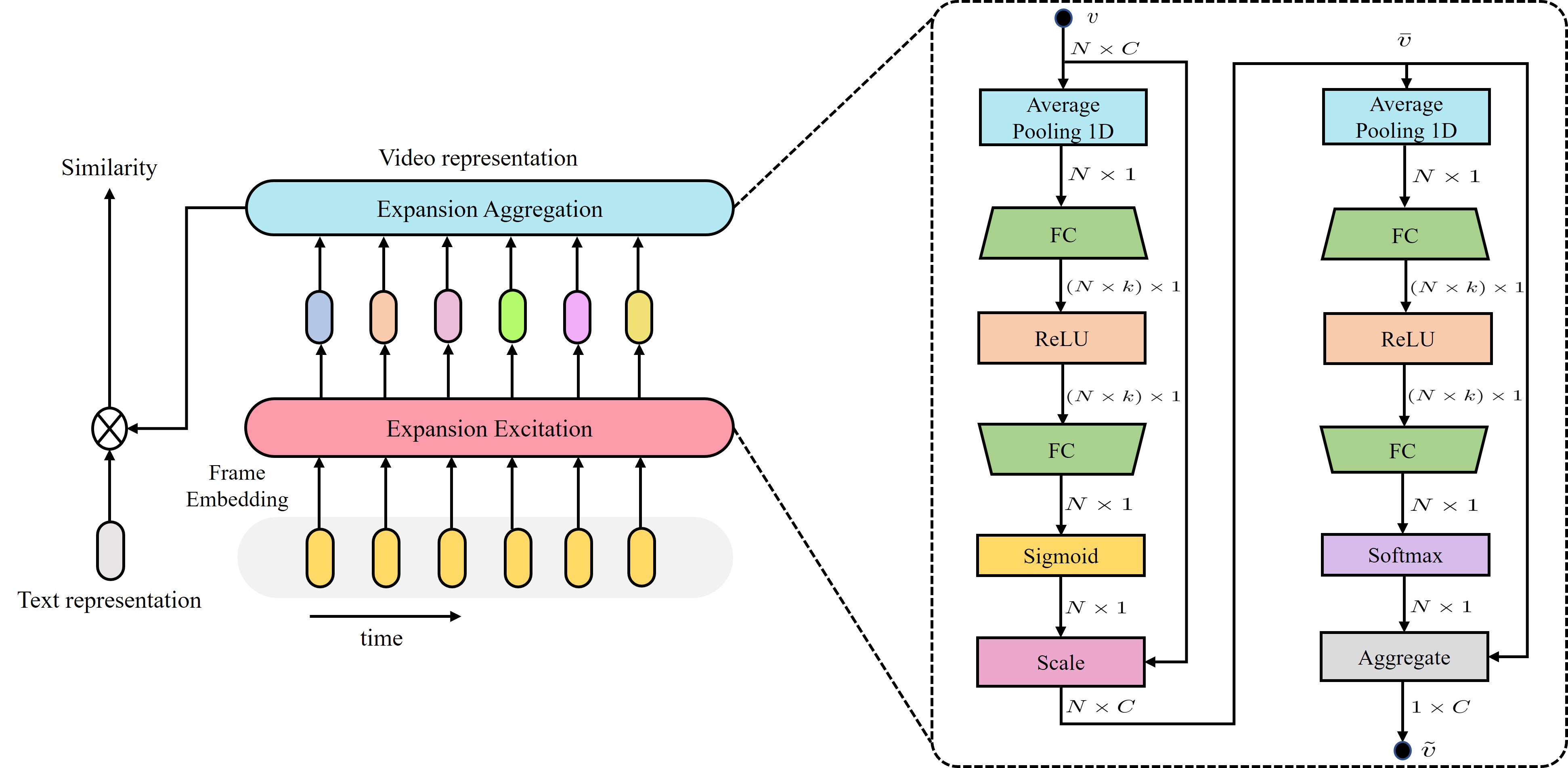 Interpolate start reference image.