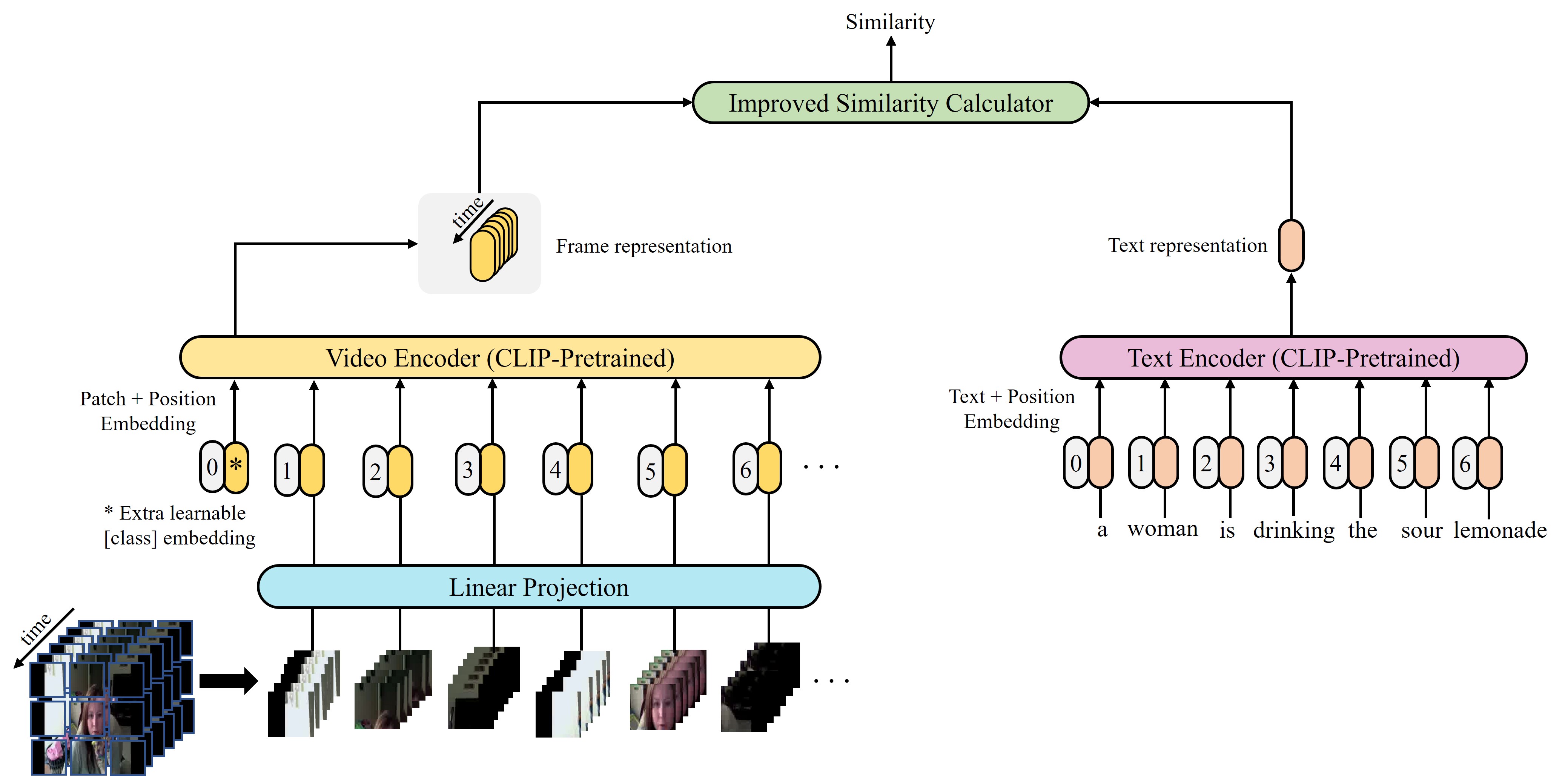 Interpolate start reference image.
