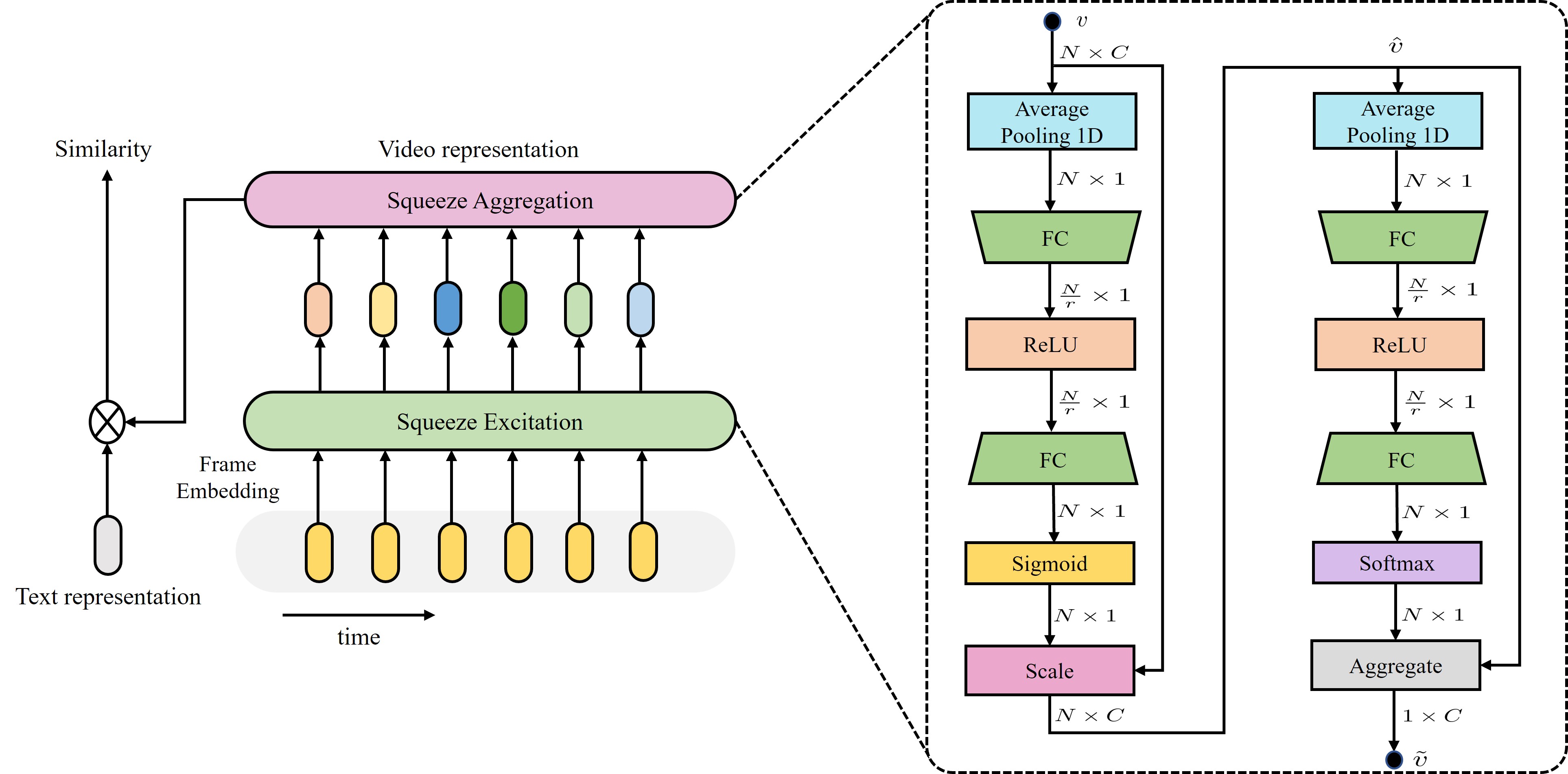 Interpolate start reference image.